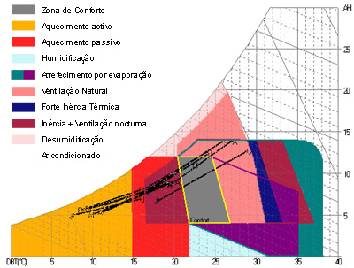Diagrama Psicométrico Faro Diagrama Psicométrico Faro