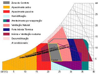 Diagrama Psicométrico Lisboa Diagrama Psicométrico Lisboa