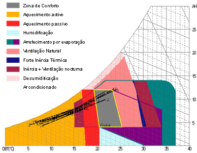 Diagrama Psicométrico Porto Diagrama Psicométrico Porto