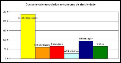 Eficiência Energética - Custos de Consumo Eficiência Energética - Custos de Consumo