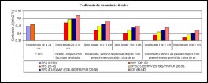 Eficiência Energética - Transmissão Térmica Eficiência Energética - Transmissão Térmica