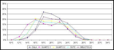Projectos - Temperatura Anual Projectos - Temperatura Anual
