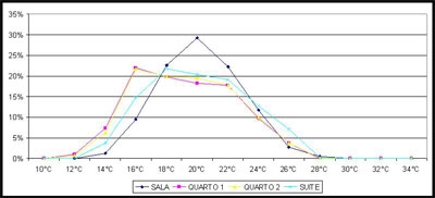 Projectos 1 - Temperatura Anual